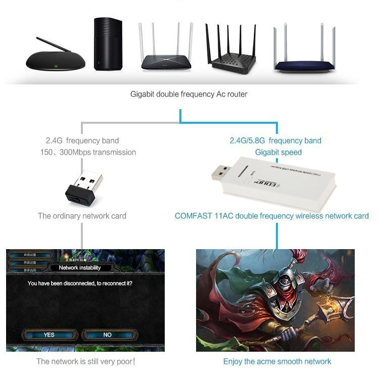 EDUP AC-1601 802.11AC 1200M Dual Band USB 3.0 Wifi Wireless Adapter, AC-1601 1200Mbps EDUP AC-1601 802.11AC 1200M Dual Band USB 3.0 Wifi Wireless Adapter, AC-1601 1200Mbps